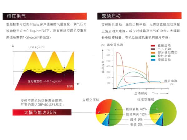 \Uploads\SAV系列变频启动优势.jpg